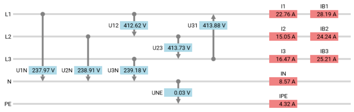 在線電能質(zhì)量測試儀價格 在線電能質(zhì)量測試儀價格
