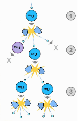 核能的原理 核能的原理