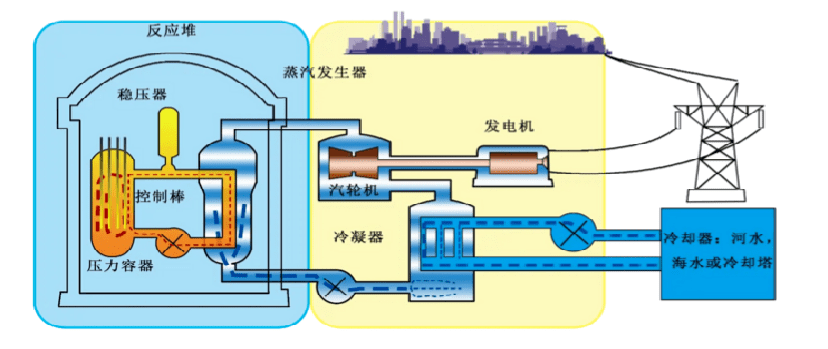 電量變送器 電量變送器