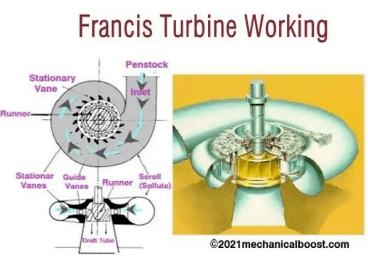 反擊式水輪機(jī) 反擊式水輪機(jī)