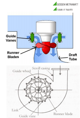 反擊式水輪機(jī) 反擊式水輪機(jī)