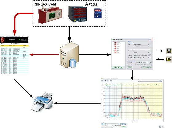 多功能電量變送器測(cè)量數(shù)據(jù)分析界面