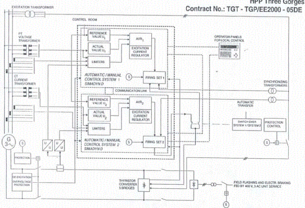 靜態(tài)自勵勵磁系統(tǒng) 靜態(tài)自勵勵磁系統(tǒng)
