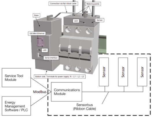 EnergySENS電量監(jiān)測傳感器 EnergySENS電量監(jiān)測傳感器