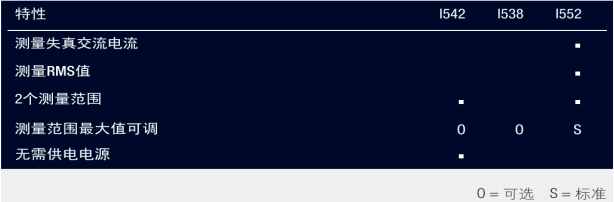 交流電流變送器特性 交流電流變送器特性