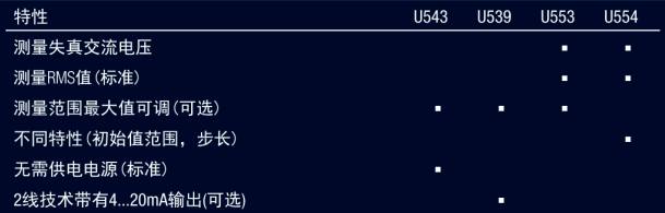 交流電壓變送器特性 交流電壓變送器特性