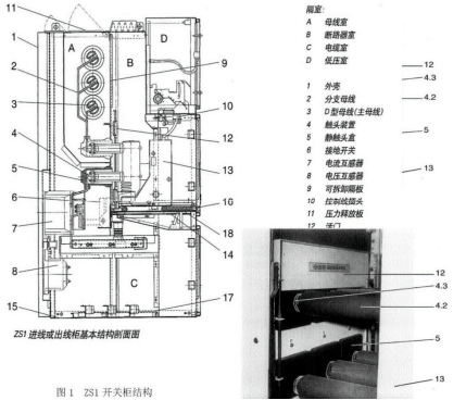 開關(guān)柜結(jié)構(gòu)圖