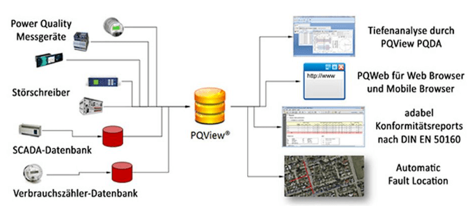 PQ VIEW電能質(zhì)量數(shù)據(jù)庫(kù)管理軟件