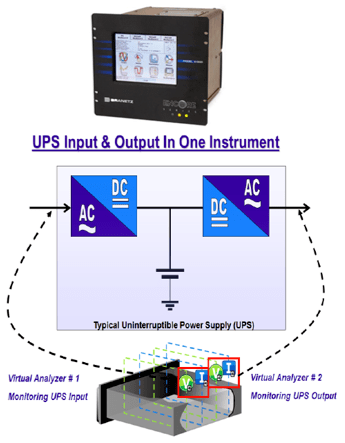 UPS在線監(jiān)測(cè)系統(tǒng)Encore 61000 UPS在線監(jiān)測(cè)系統(tǒng)Encore 61000