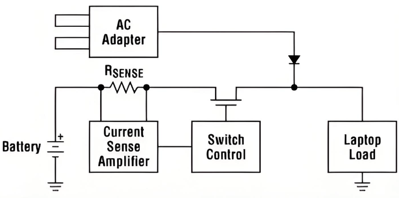 隔離放大器分為單向隔離放大器和雙向隔離放大器 隔離放大器分為單向隔離放大器和雙向隔離放大器