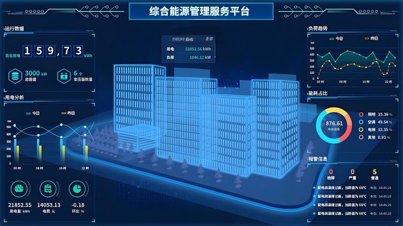 綜合能源管理平臺作用和意義 綜合能源管理平臺作用和意義