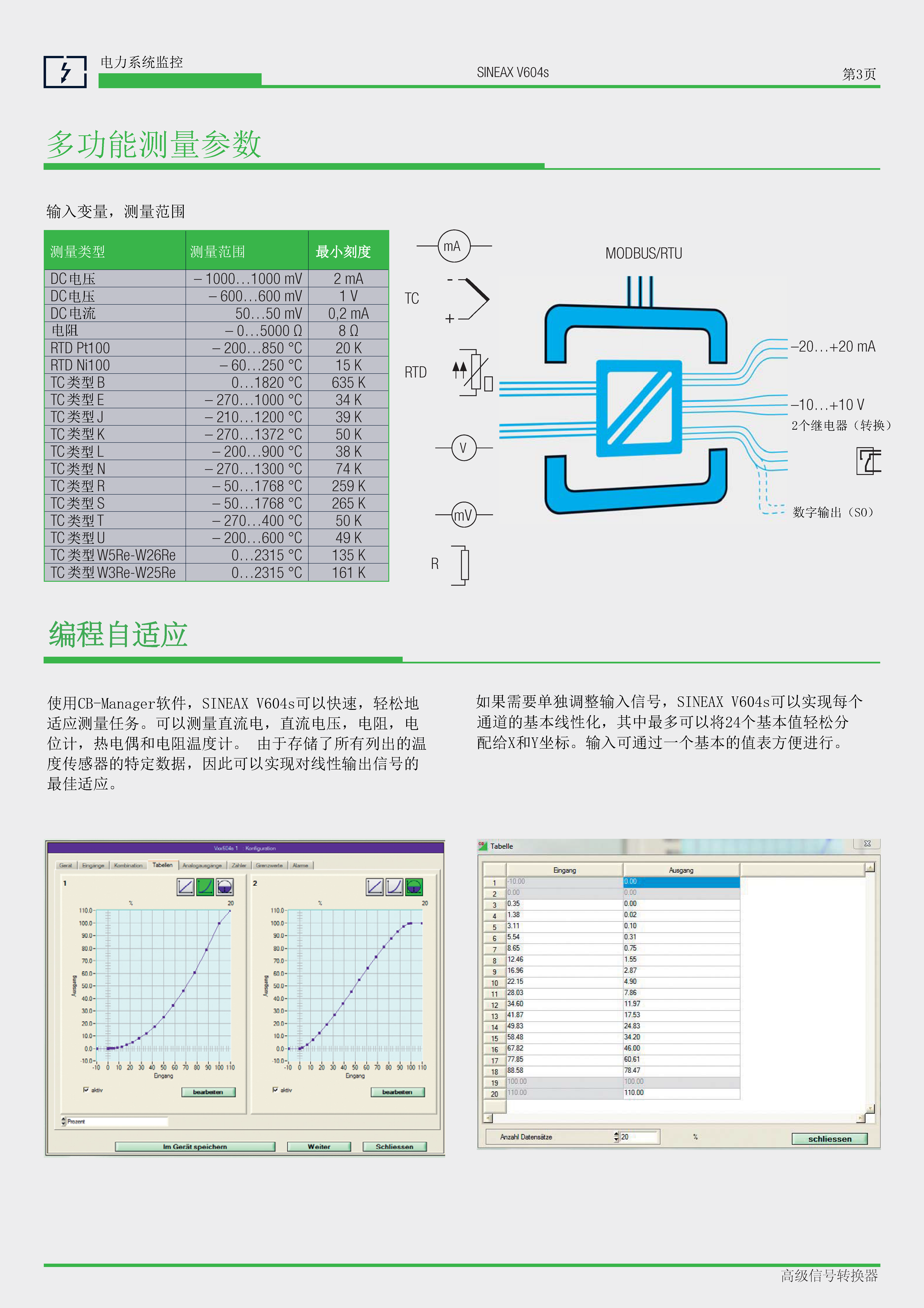SINEAX VQ604S SINEAX VQ604S